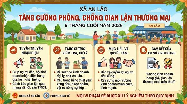 XÃ AN LÃO TĂNG CƯỜNG PHÒNG, CHỐNG GIAN LẬN THƯƠNG MẠI 6 THÁNG CUỐI NĂM 2026
