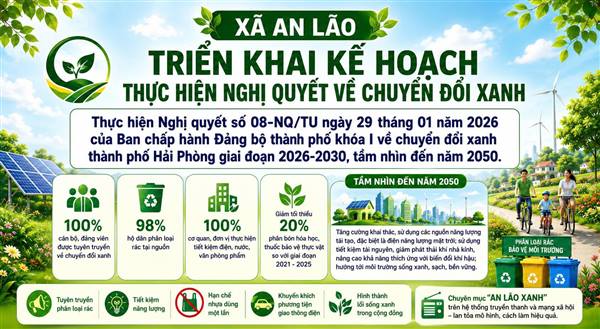  XÃ AN LÃO TRIỂN KHAI KẾ HOẠCH THỰC HIỆN NGHỊ QUYẾT VỀ CHUYỂN ĐỔI XANH