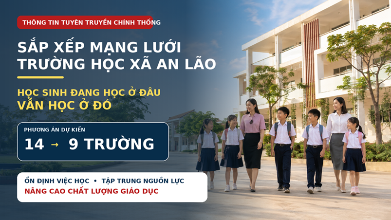 Title: Pano sắp xếp trường học xã An Lão - Description: Pano tuyên truyền với thông điệp học sinh đang học ở đâu vẫn học ở đó và phương án dự kiến từ 14 còn 9 trường.