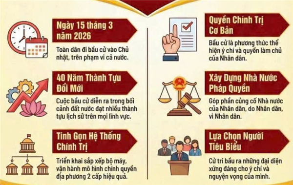 HƯỚNG VỀ NGÀY HỘI NON SÔNG 15/3/2026 - LÁ PHIẾU CỦA NIỀM TIN VÀ TRÁCH NHIỆM