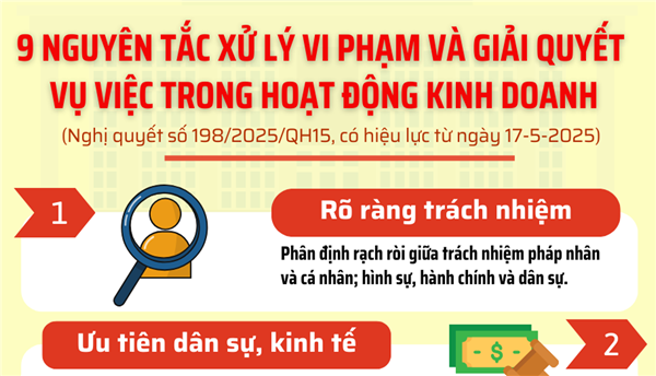 9 nguyên tắc xử lý vi phạm trong hoạt động kinh doanh
