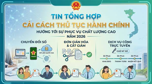 Tin tổng hợp lĩnh vực Thủ tục hành chính từ ngày 25/5 đến ngày 29/5/2026