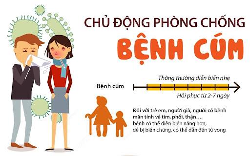 Bộ Y tế yêu cầu tăng cường các biện phòng, chống bệnh cúm mùa, bệnh do virus hợp bào hô hấp và bệnh tay chân miệng