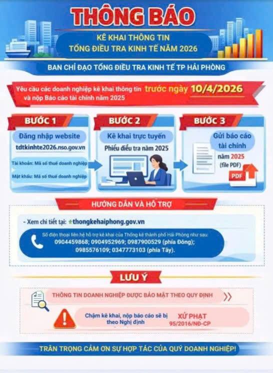 THÔNG BÁO KÊ KHAI THÔNG TIN TỔNG ĐIỀU TRA KINH TẾ NĂM 2026