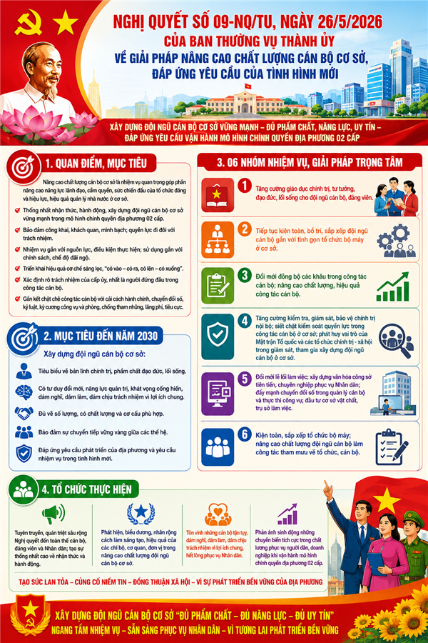 Nghị quyết số 09-NQ/TU, ngày 26/5/2026 của Ban Thường vụ Thành ủy về giải pháp nâng cao chất lượng cán bộ cơ sở, đáp ứng yêu cầu của tình hình mới