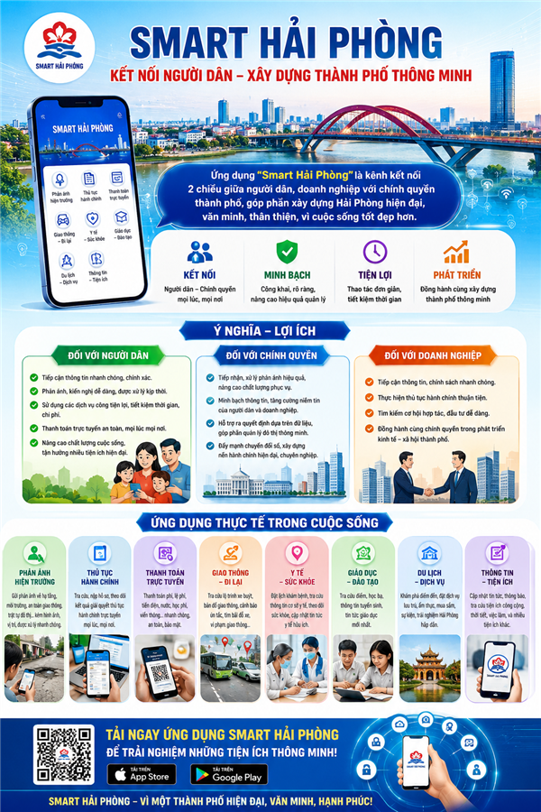 "SMART HẢI PHÒNG - CÔNG DÂN THÔNG MINH, THÀNH PHỐ MẠNH MẼ"