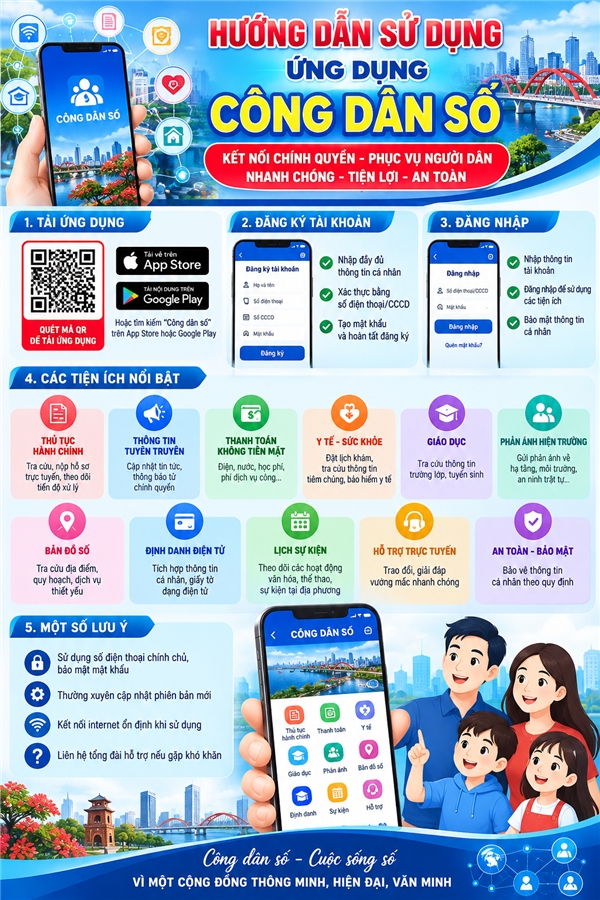 HƯỚNG DẪN SỬ DỤNG ỨNG DỤNG CÔNG DÂN SỐ