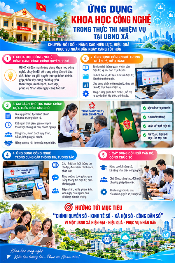 ỨNG DỤNG KHOA HỌC, CÔNG NGHỆ TRONG THỰC THI NHIỆM VỤ TẠI UBND XÃ