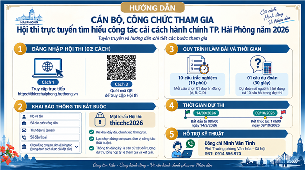 HỘI THI TRỰC TUYẾN TÌM HIỂU CÔNG TÁC CẢI CÁCH HÀNH CHÍNH THÀNH PHỐ HẢI PHÒNG NĂM 2026