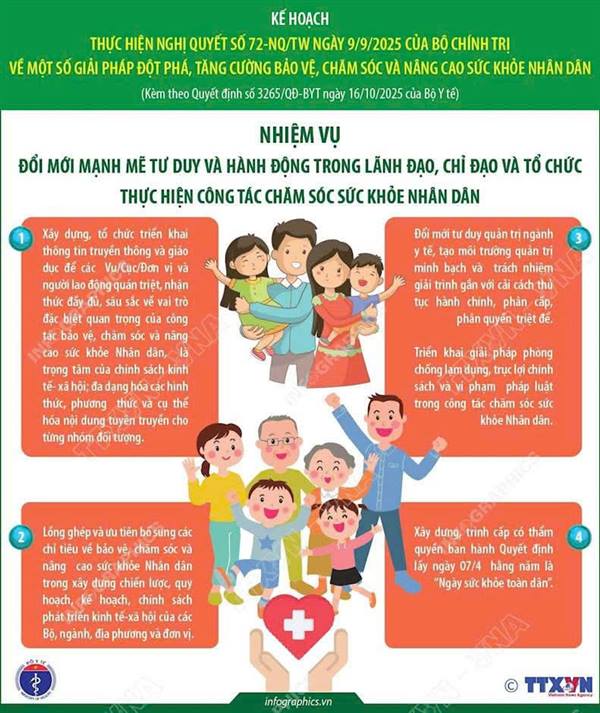 Kế hoạch thực hiện Nghị quyết số 72-NQ/TW của Bộ Chính trị