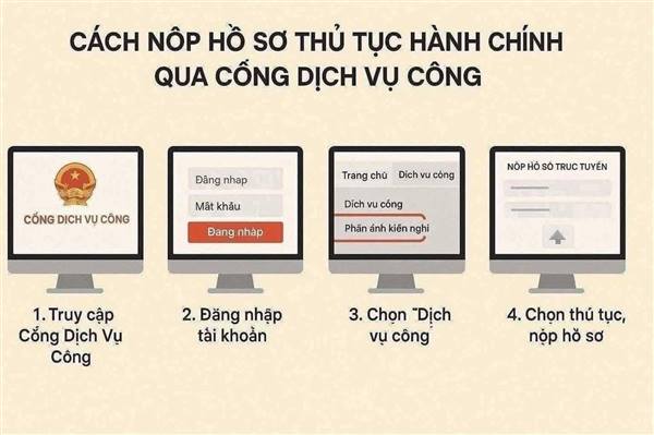 HƯỚNG DẪN NỘP HỒ SƠ TRỰC TUYẾN