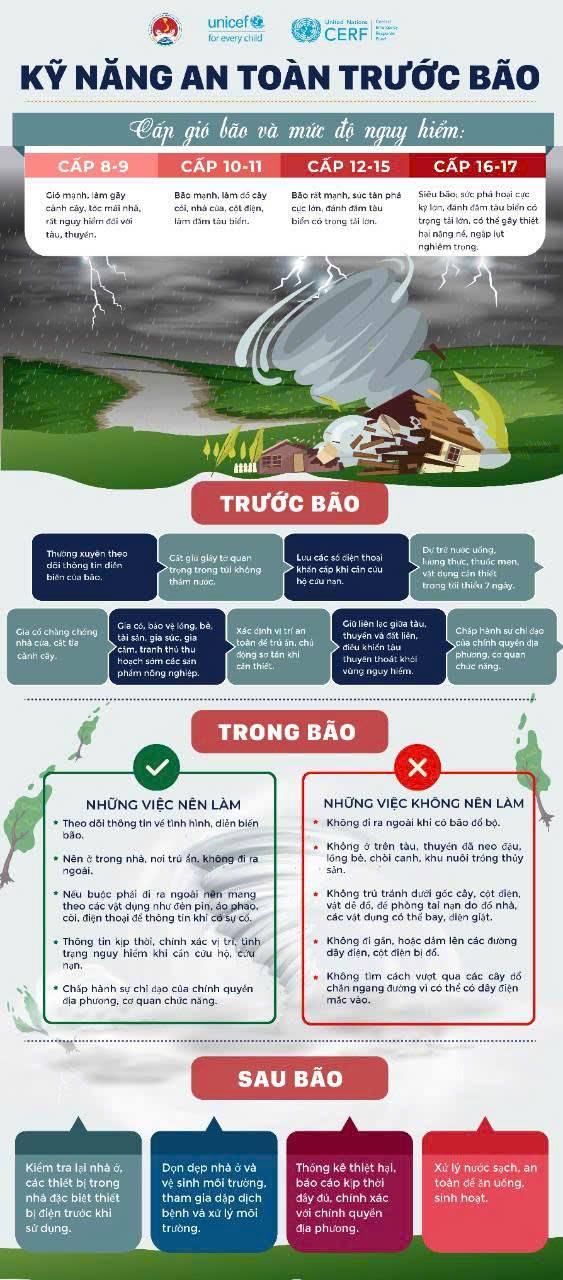 ⚠️ KHUYẾN CÁO: KỸ NĂNG AN TOÀN KHI BÃO SỐ 3 ĐỔ BỘ