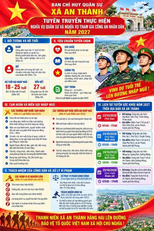 XÃ AN THÀNH TUYÊN TRUYỀN LUẬT NGHĨA VỤ QUÂN SỰ  VÀ THÔNG BÁO LỊCH SƠ TUYỂN SỨC KHỎE NĂM 2027
