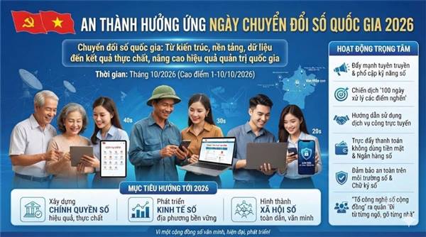 Chuyển đổi số quốc gia: Từ kiến trúc, nền tảng, dữ liệu đến kết quả thực chất, nâng cao hiệu quả quản trị quốc gia