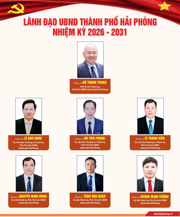 Lãnh đạo UBND thành phố Hải Phòng nhiệm kỳ 2026 - 2031