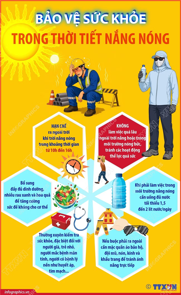 Cách bảo vệ sức khỏe trong thời tiết nắng nóng
