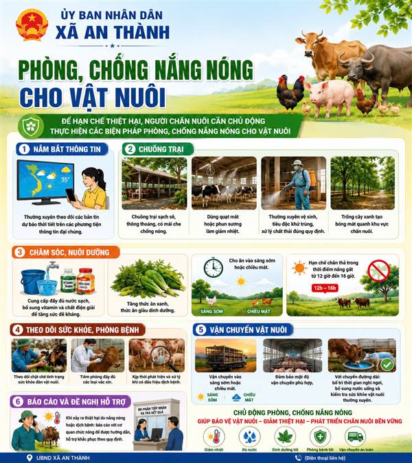 Hướng dẫn một số biện pháp kỹ thuật chăm sóc, nuôi dưỡng, phòng chống nắng nóng và dịch bệnh bảo vệ đàn vật nuôi trong mùa hè