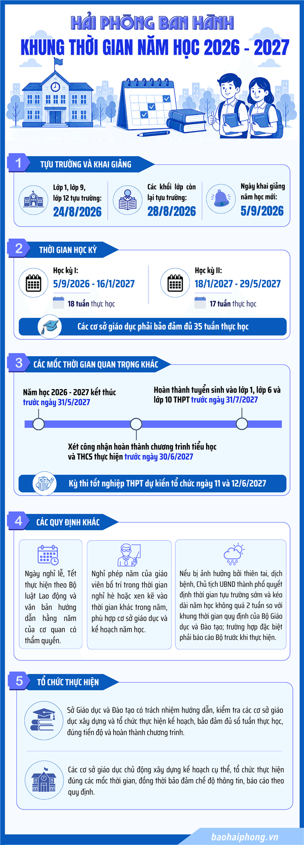 Học sinh Hải Phòng tựu trường từ ngày 24/8