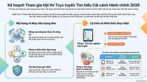 AN THÀNH HƯỞNG ỨNG HỘI THI TRỰC TUYẾN TÌM HIỂU CẢI CÁCH HÀNH CHÍNH NĂM 2026
