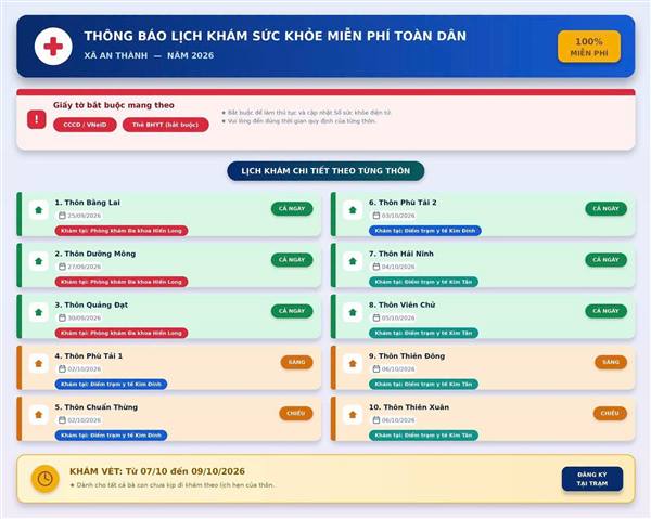 AN THÀNH ĐẨY MẠNH VIỆC KHÁM SỨC KHỎE MIỄN PHÍ CHO NGƯỜI DÂN 