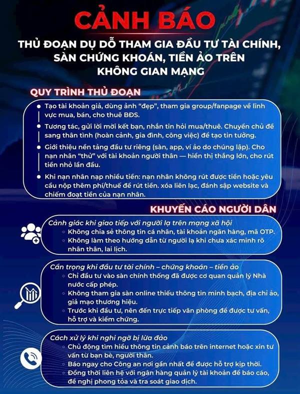 CẢNH BÁO CÁC THỦ ĐOẠN LỪA ĐẢO TRÊN KHÔNG GIAN MẠNG - NGƯỜI DÂN CẦN CẢNH GIÁC!