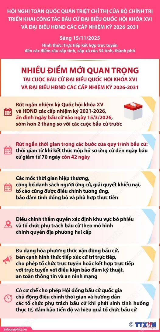 NHIỀU ĐIỂM MỚI QUAN TRỌNG TẠI CUỘC BẦU CỬ ĐẠI BIỂU QUỐC HỘI KHÓA XVI VÀ ĐẠI BIỂU HĐND CÁC CẤP NHIỆM KỲ 2026-2031