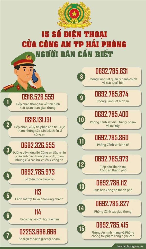 15 số điện thoại của Công an thành phố Hải Phòng người dân cần biết