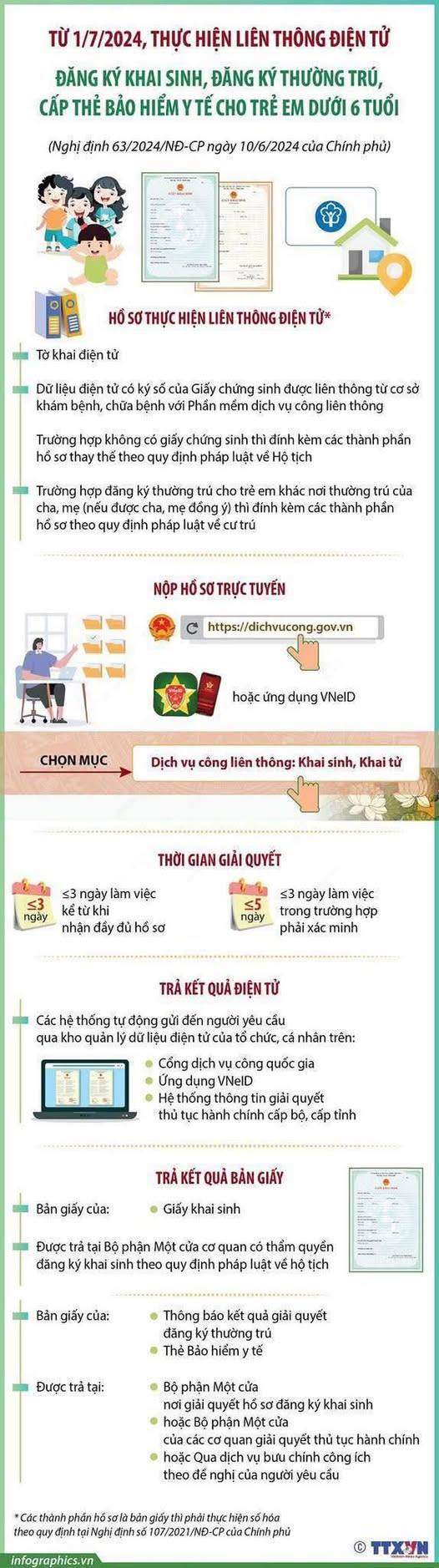 ĐĂNG KÝ THƯỜNG TRÚ ĐỂ ĐẢM BẢO QUYỀN LỢI CHO TRẺ