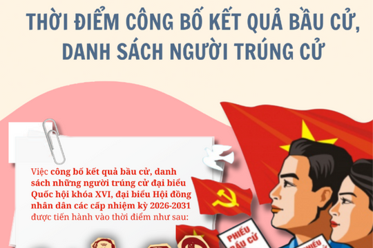 Thời điểm công bố kết quả bầu cử, danh sách người trúng cử