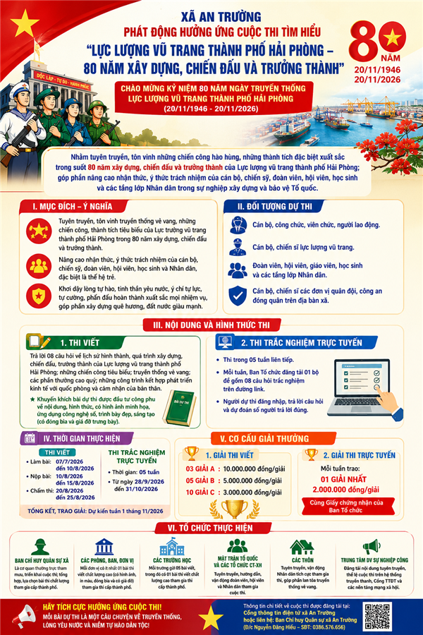 XÃ AN TRƯỜNG PHÁT ĐỘNG HƯỞNG ỨNG CUỘC THI TÌM HIỂU “LỰC LƯỢNG VŨ TRANG THÀNH PHỐ HẢI PHÒNG – 80 NĂM XÂY DỰNG, CHIẾN ĐẤU VÀ TRƯỞNG THÀNH”