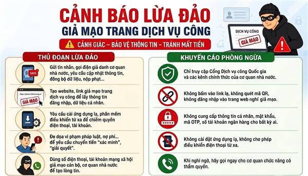 Nhân dân cần đặc biệt cảnh giác về Giả mạo Cổng Dịch vụ công Quốc gia để lừa đảo