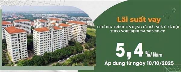 Chính sách tín dụng đối với cho vay Nhà ở xã hội tại Ngân hàng Chính sách xã hội