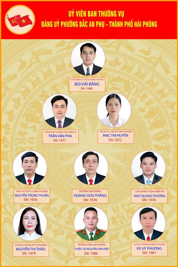 Các đồng chí Ủy viên Ban thường vụ Đảng ủy phường Bắc An Phụ-Thành phố Hải Phòng