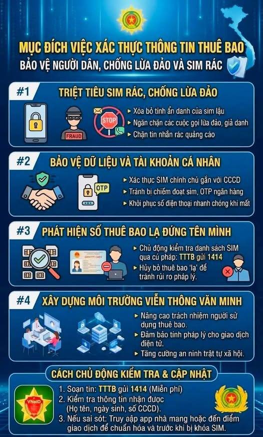 TẠI SAO CẦN XÁC THỰC THÔNG TIN THUÊ BAO DI ĐỘNG?
