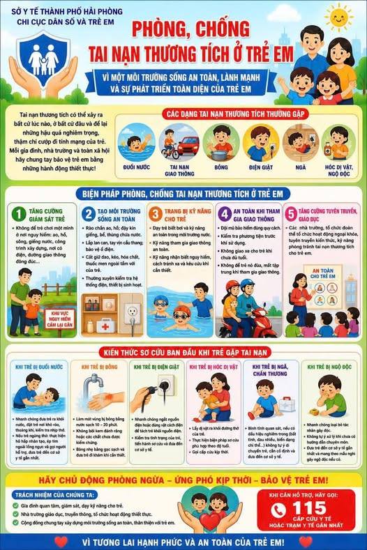 Phòng , chống tai nạn thương tích ở trẻ em 
