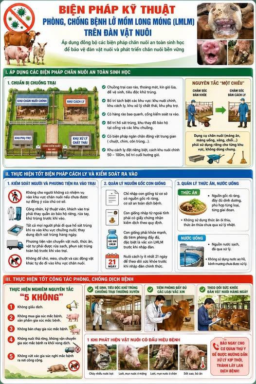 Một số biện pháp kỹ thuật phòng, chống bệnh Lở mồm long móng trên đàn vật nuôi