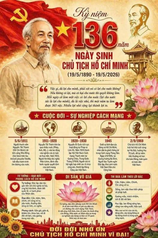 CHỦ TỊCH HỒ CHÍ MINH: CẢ CUỘC ĐỜI VÌ NƯỚC VÌ DÂN