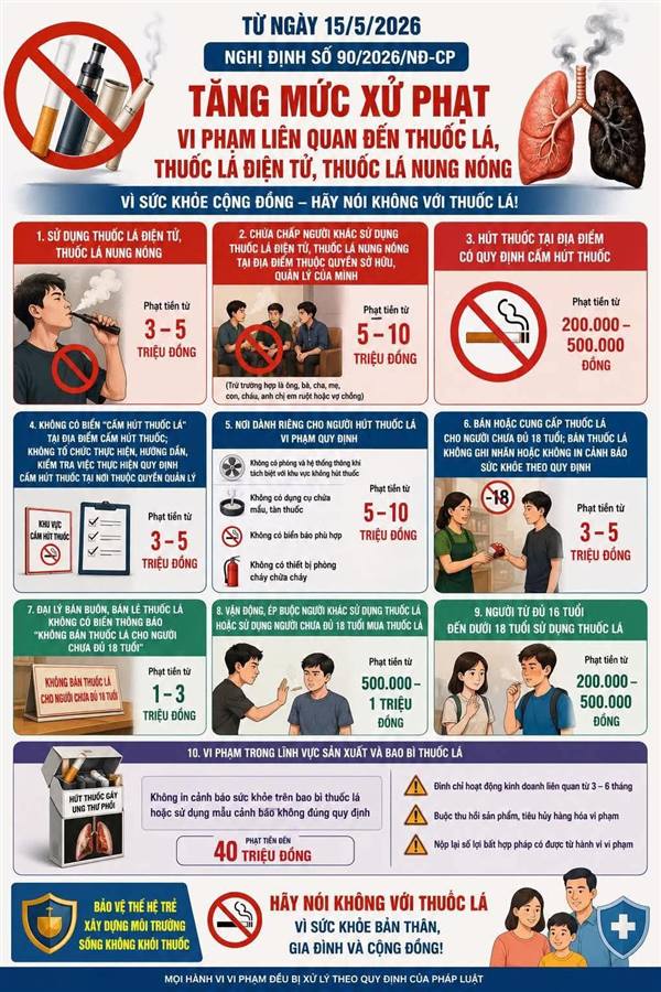 TỪ 15/5/2026: SỬ DỤNG THUỐC LÁ ĐIỆN TỬ CÓ THỂ BỊ PHẠT ĐẾN 5 TRIỆU ĐỒNG. 