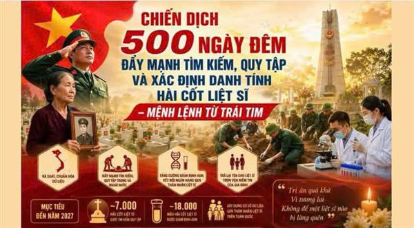 Đẩy mạnh tuyên truyền" Chiến dịch 500 ngày đêm " tri ân các anh hùng liệt sĩ 
