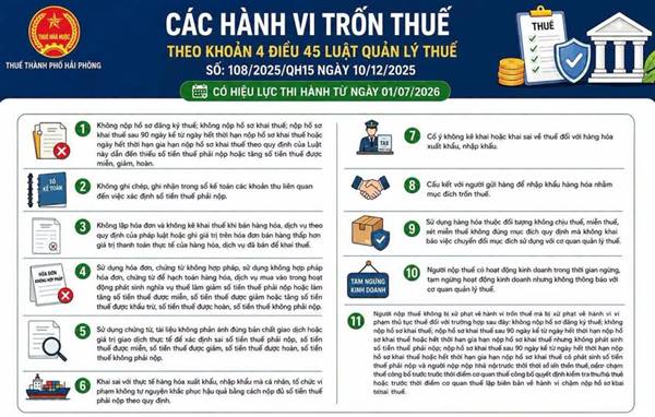 Tuyên truyền nhận diện các hành vi trốn thuế theo Luật quản lý thuế mới 

