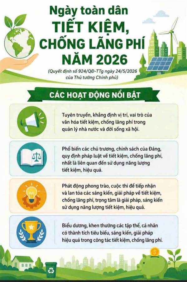 Hưởng ứng ngày toàn dân tiết kiệm, chống lãng phí năm 2026
