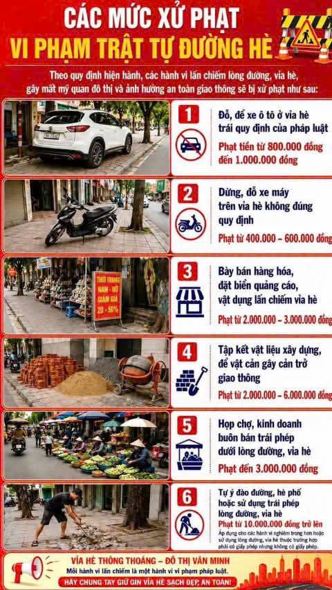 Xử phạt các hành vi vi phạm trật tự đường hè, vỉa hè 
