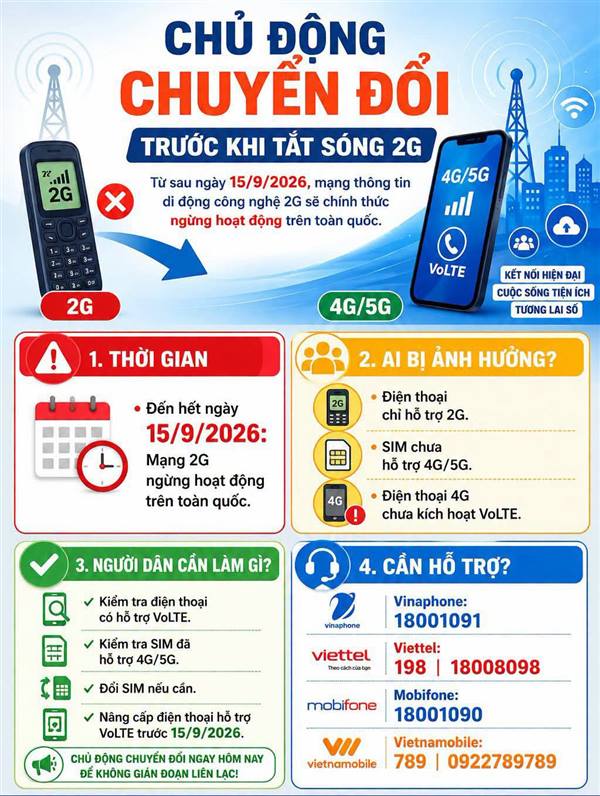 Chủ động chuyển đổi thiết bị trước khi mạng thông tin di động công nghệ 2G ngừng hoạt động
