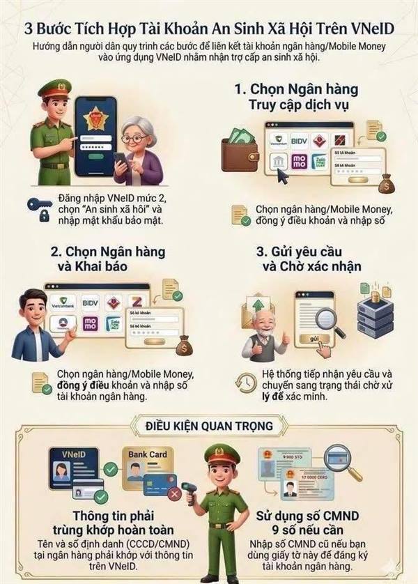 Những lợi ích của việc tích hợp Tài khoản An sinh xã hội