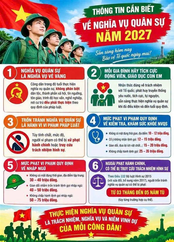 Quy định xử phạt vi phạm về sơ tuyển, khám sức khoẻ nghĩa vụ quân sự 

