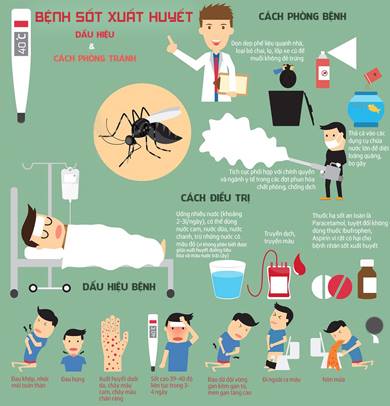 Phương Án đáp ứng các tình huống dịch Sốt xuất huyết Dengue.