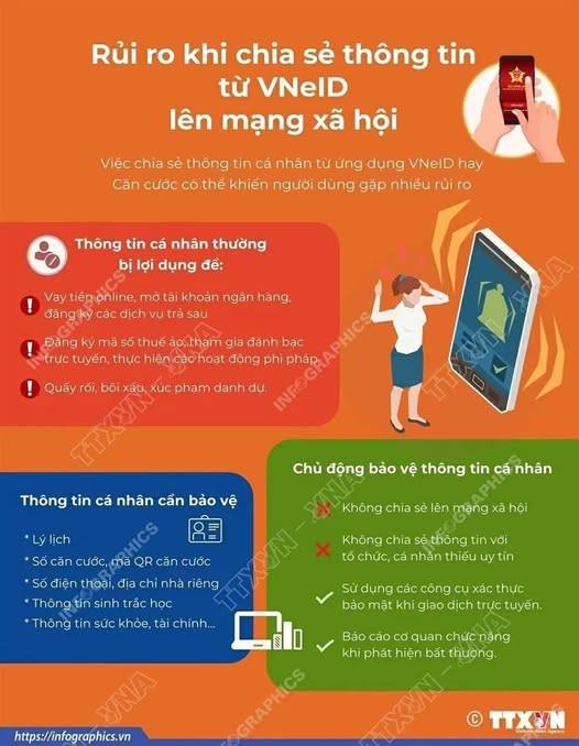 Bộ Công an hướng dẫn cách phòng tránh thủ đoạn lừa đảo cài ứng dụng VNeID giả mạo