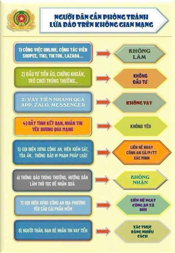 8 CÁCH PHÒNG TRÁNH LỪA ĐẢO TRÊN KHÔNG GIAN MẠNG