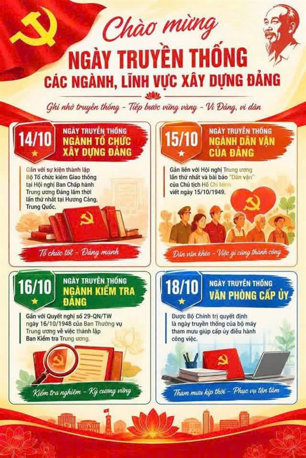 CHÀO MỪNG NGÀY TRUYỀN THỐNG CỦA NGÀNH TỔ CHỨC ĐẢNG, CÔNG TÁC DÂN VẬN, NGÀNH KIỂM TRA CỦA ĐẢNG, VĂN PHÒNG CẤP ỦY 