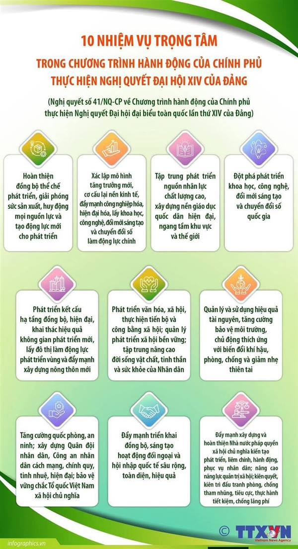 10 NHIỆM VỤ TRỌNG TÂM TRONG CHƯƠNG TRÌNH HÀNH ĐỘNG CỦA CHÍNH PHỦ
